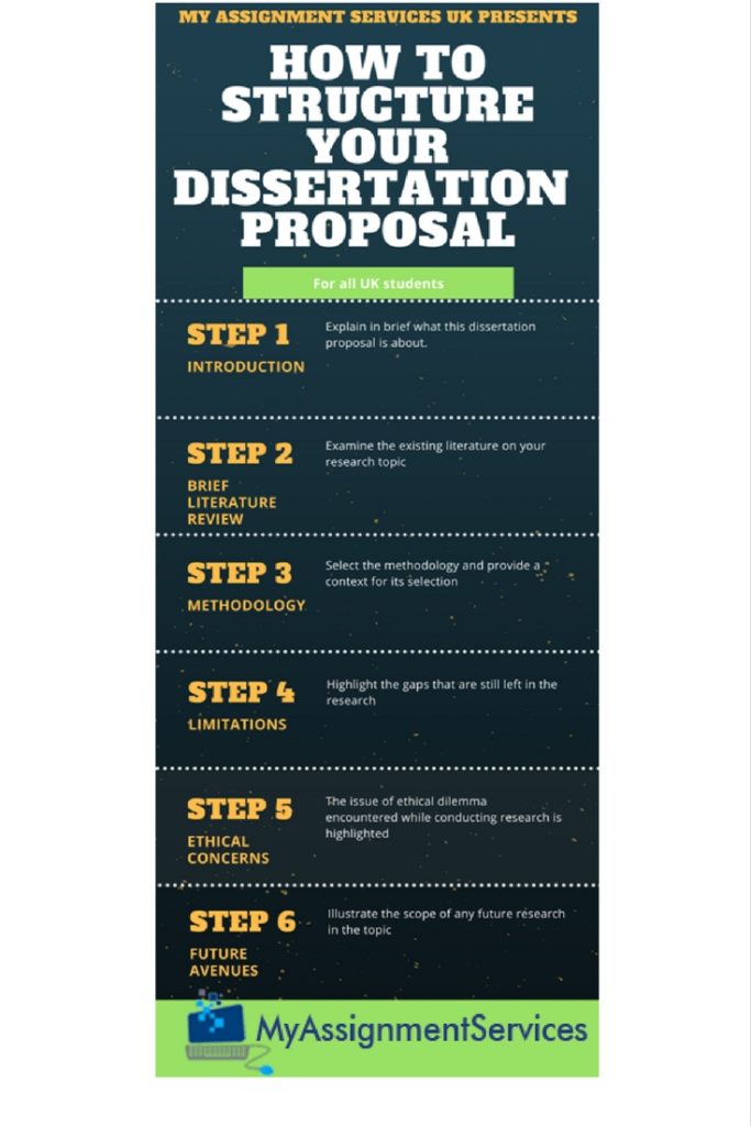 Proposal and dissertation help structure