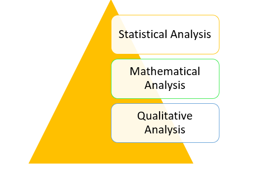 Data analysis dissertation
