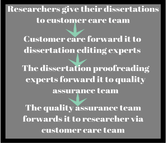 Phd thesis proofreading service