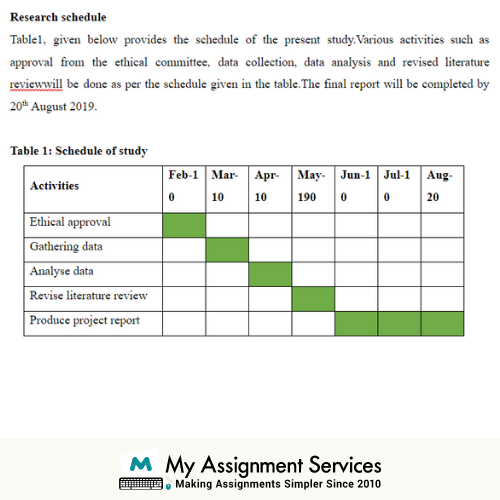 Business Management Dissertation Research Module