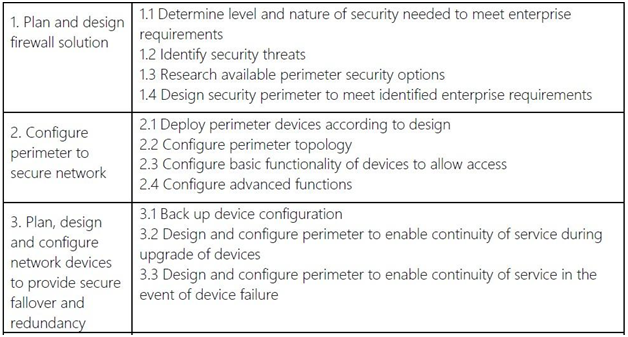 penetration testing sample 1