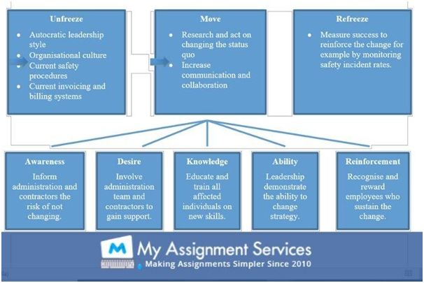 teaching assistant level 2 coursework help