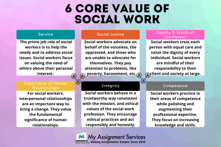 Social Work Essay Writing Services