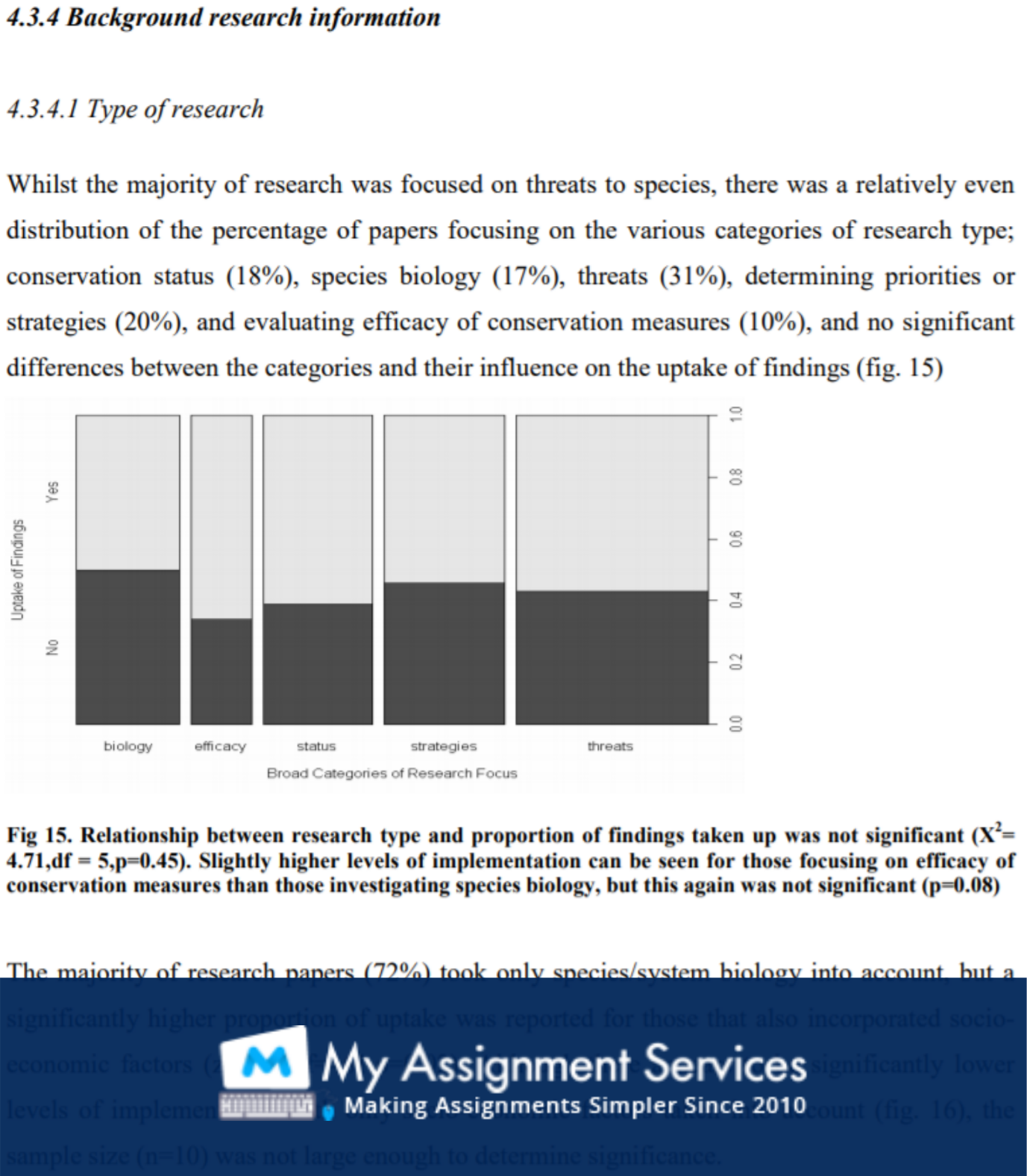 Assignment help UK