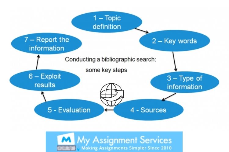 typical format for IT dissertation