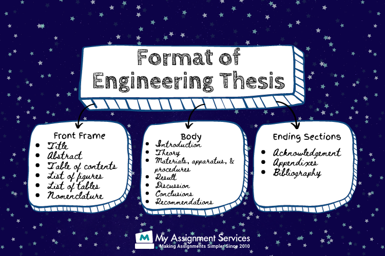 format of engineering thesis