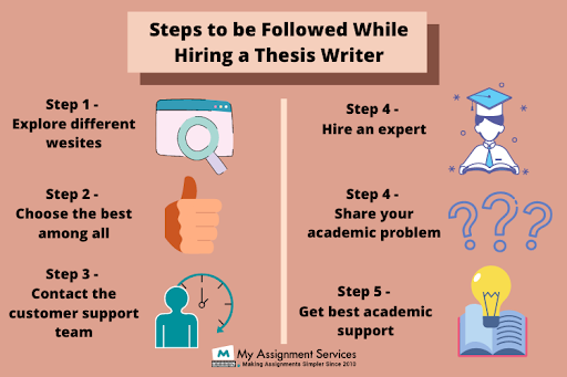 Thesis Writer