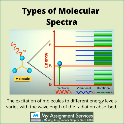 molecular spectroscopy assignment help