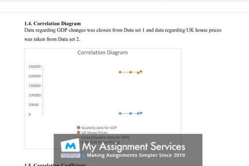 Estate Management Dissertation writing service