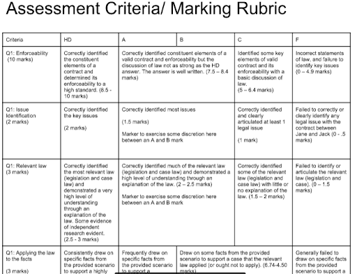 Contract law essay example image