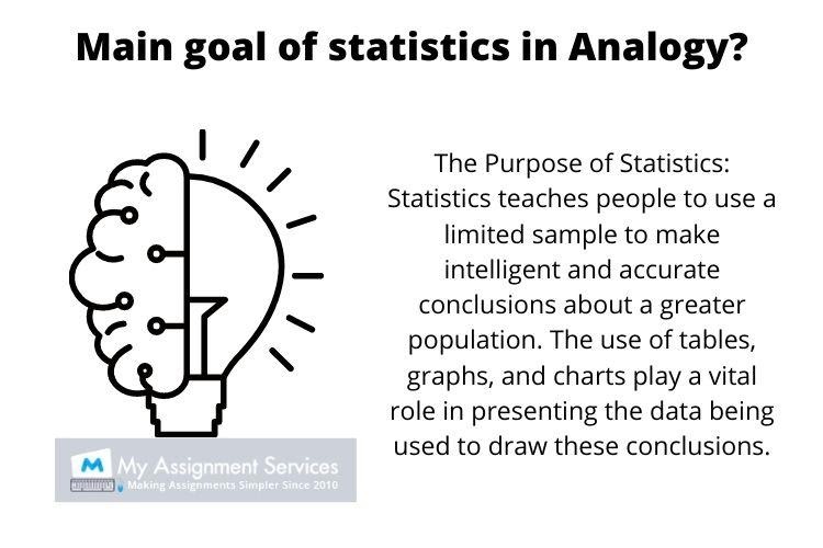 Analogy Statistics Coursework GCSE Help