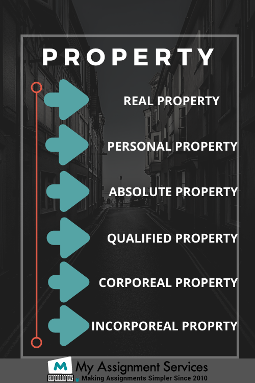 Types of property