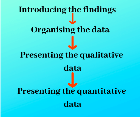 dissertation results writing examples