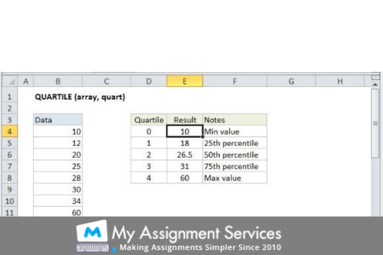 Excel Coursework Writing Service