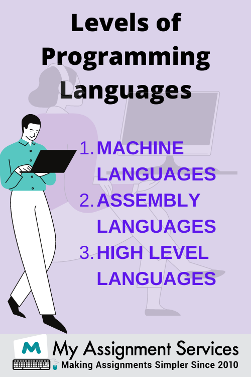 Programming Coursework Help