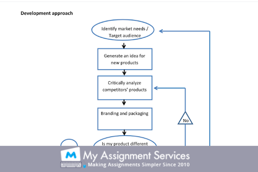 food safety assignment help