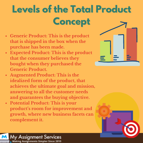 levels of total product concept