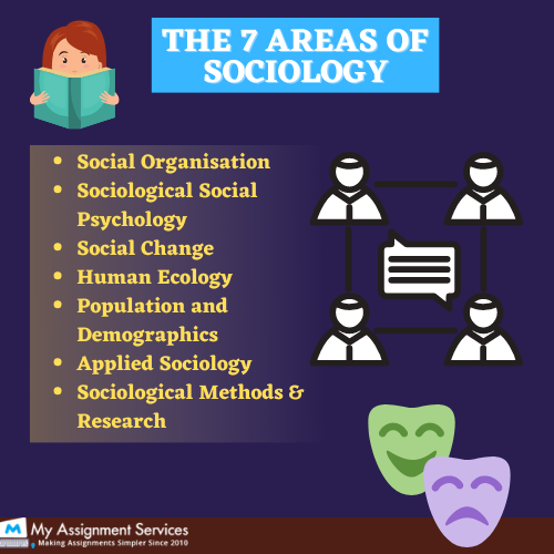 7 areas of Sociology