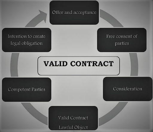 valid contract