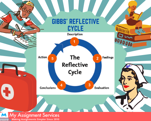 Gibbs’ reflective cycle