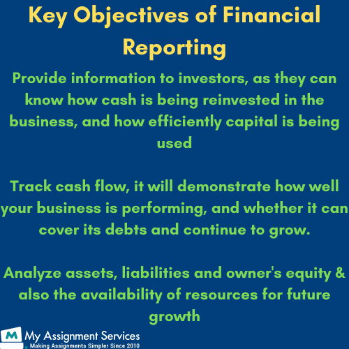 objectives of Financial Reporting