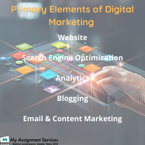 elements of digital marketing