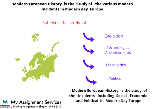 Modern European  History
