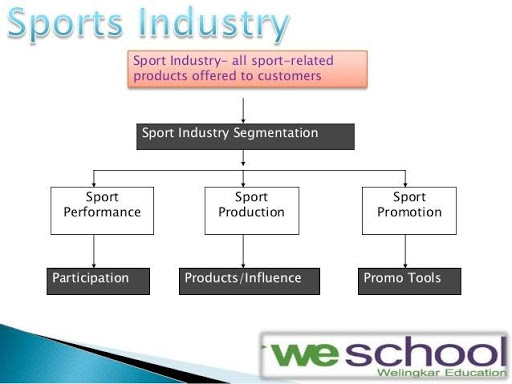 sports industry