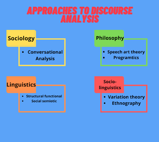 approaches to Discourse analysis