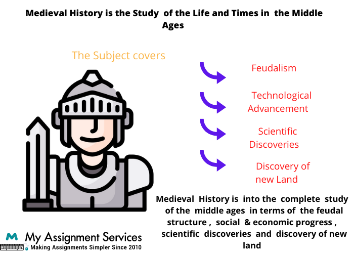 Medieval History Dissertation help