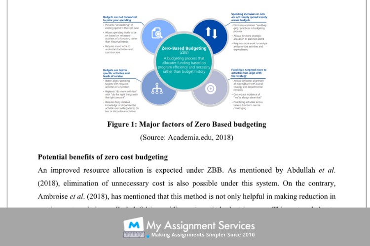 Managing Business Financial Performance