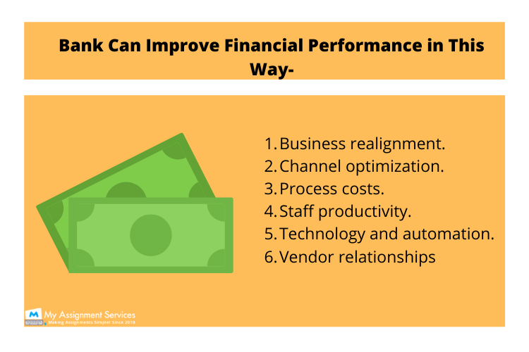 Managing Business Financial Performance Case Study