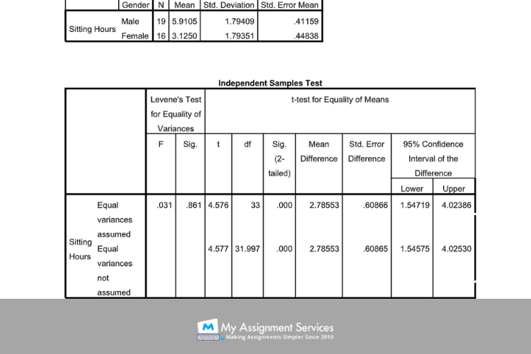 Podiatry Assignment Sample