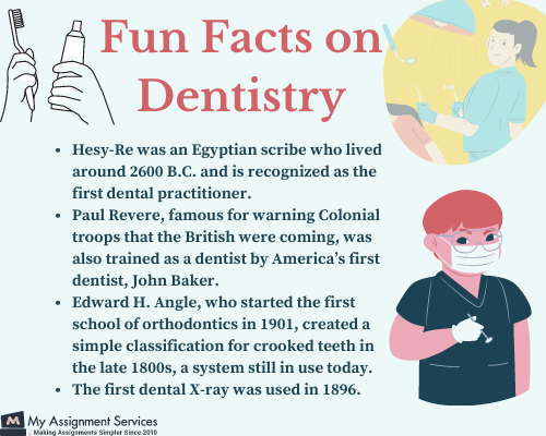 Dentistry facts