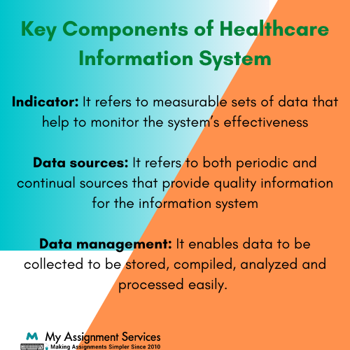 Healthcare Information System