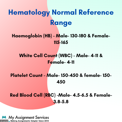 Haematology