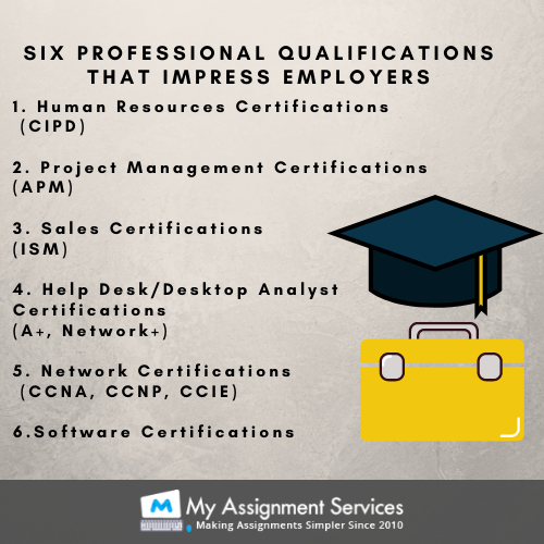 top professional qualifications