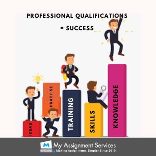 professional qualifications
