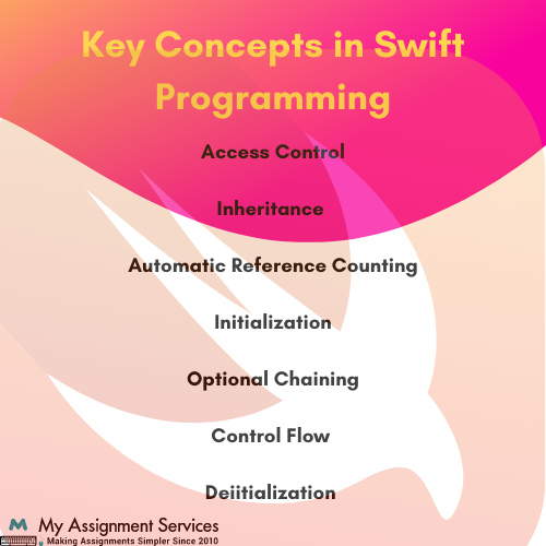 Swift programming Language