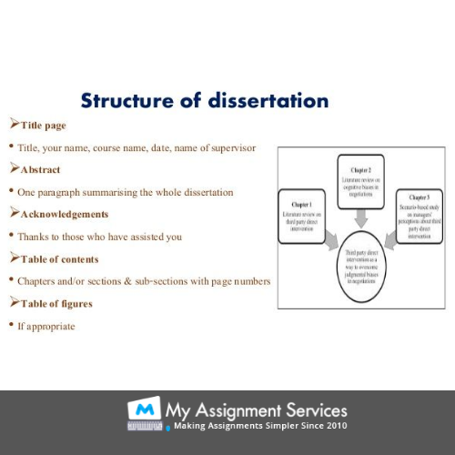 dissertation structure