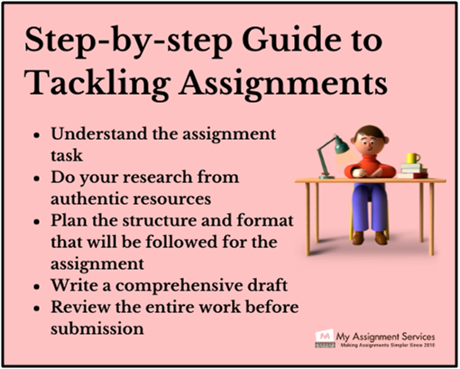 pay for assignment