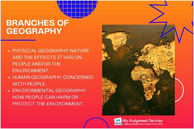 branches of geography