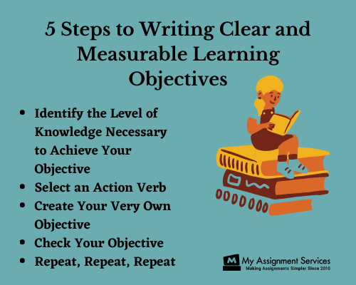 dissertation aims and objectives