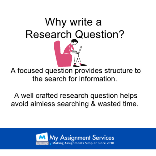 writing research question