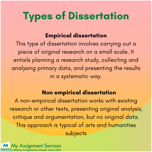 types of dissertation