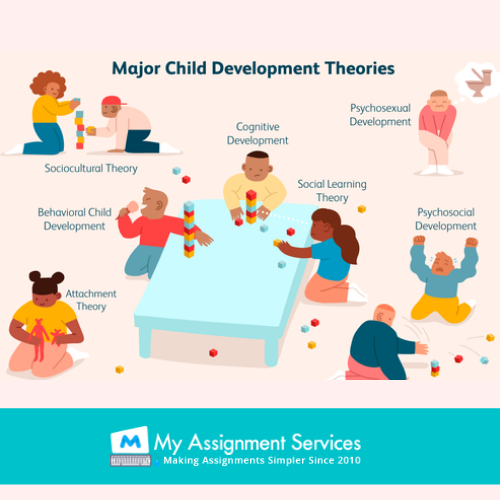 early years and childhood studies dissertation ideas