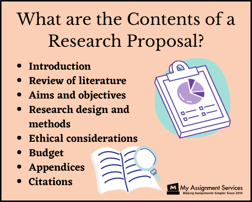 contents of research proposal