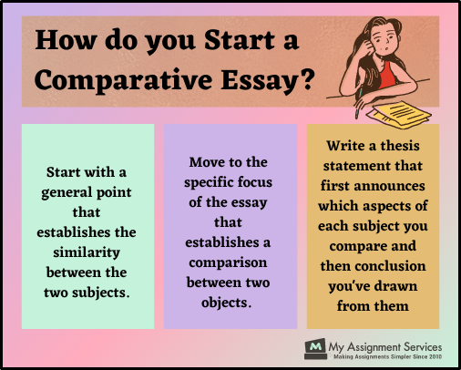 Comparative Essay Help