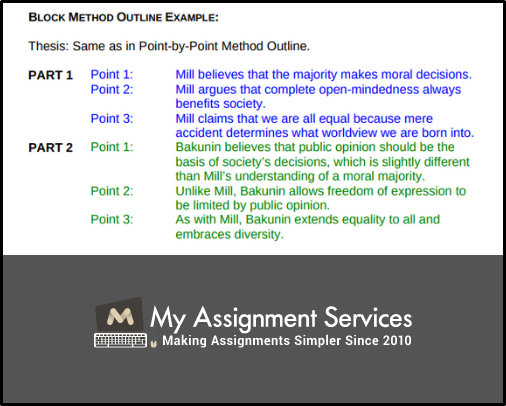 block method outline example