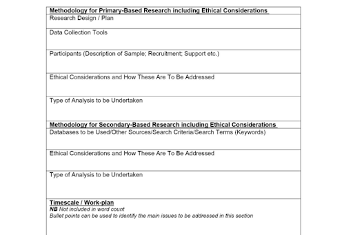 dissertation data collection sample